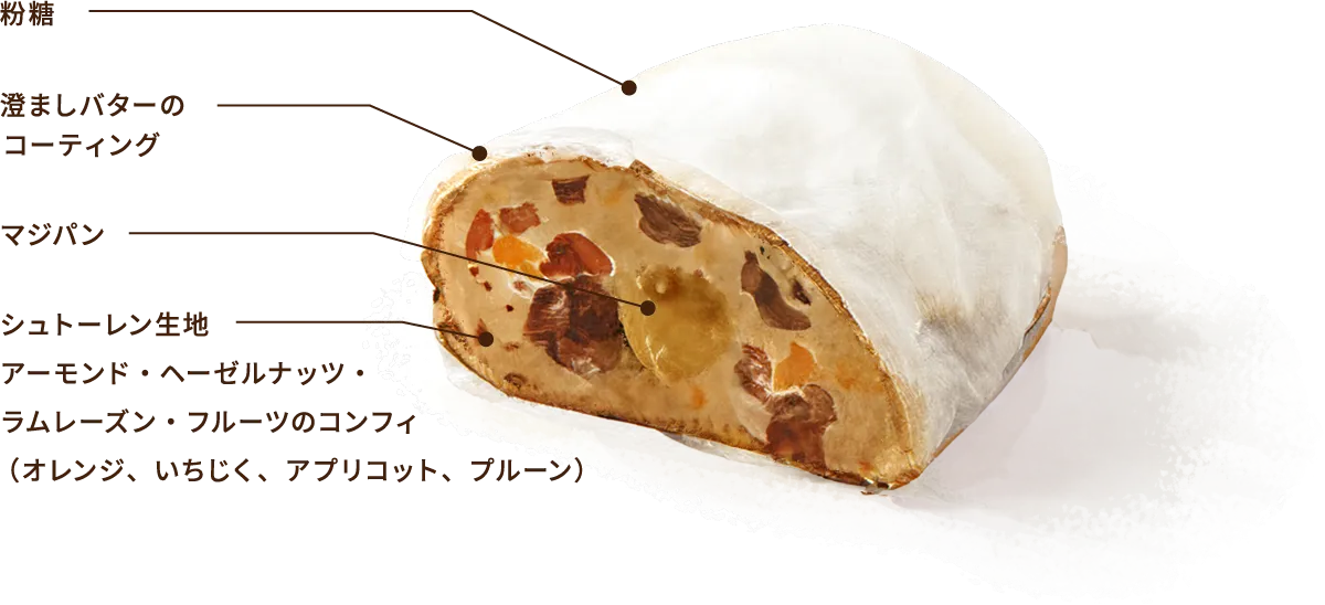 シュトーレン 断面イメージ
