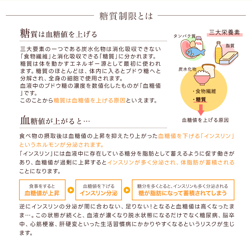 糖質制限スイーツ