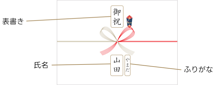 熨斗の表書き・名入れ